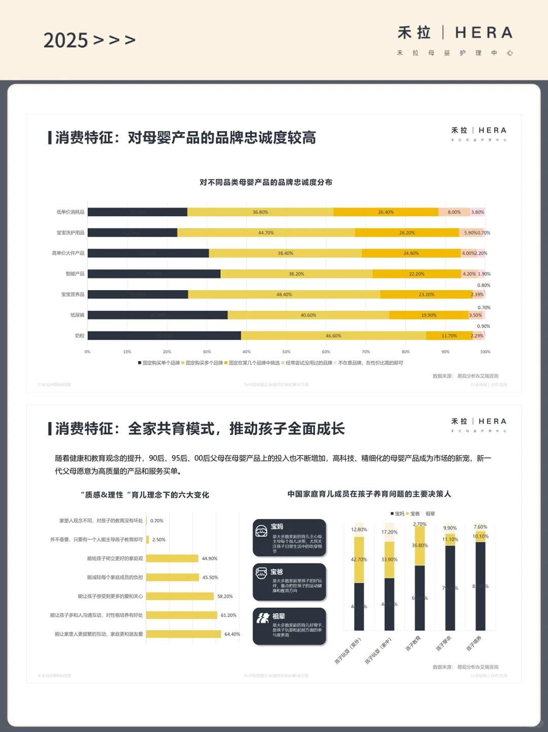 行业报告 | 中国母婴消费者洞察及趋势分析