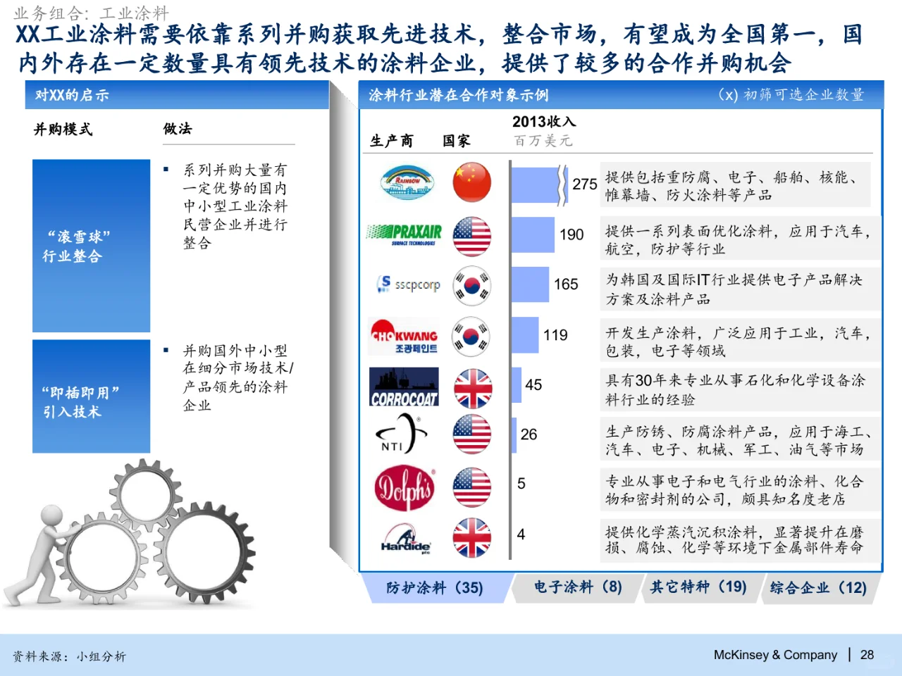 麦肯锡：化工集团2030战略规划