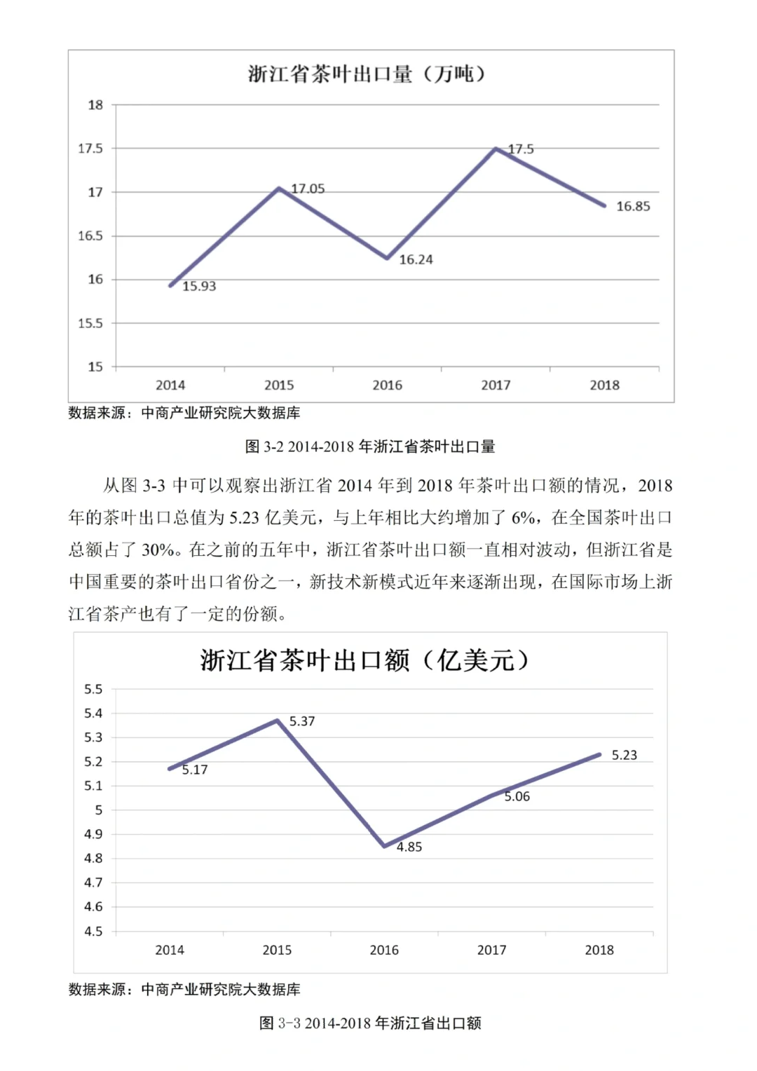 绝‼️国贸数据分析✅✅✅