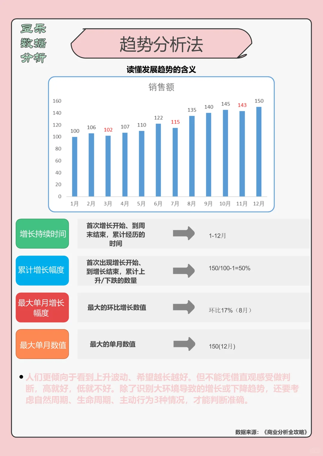 抄作业！趋势分析天花板！