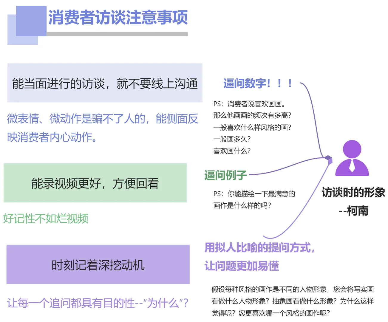 消费者洞察的四种必备方法|用研工具