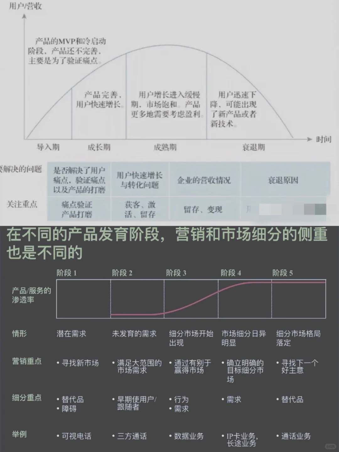 不同产品/环境/规模/阶段的用户增长策略