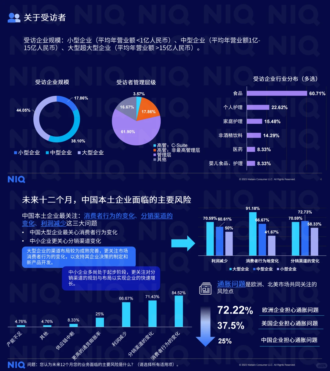 15页|全球大快消数据揭秘!?中国智慧!