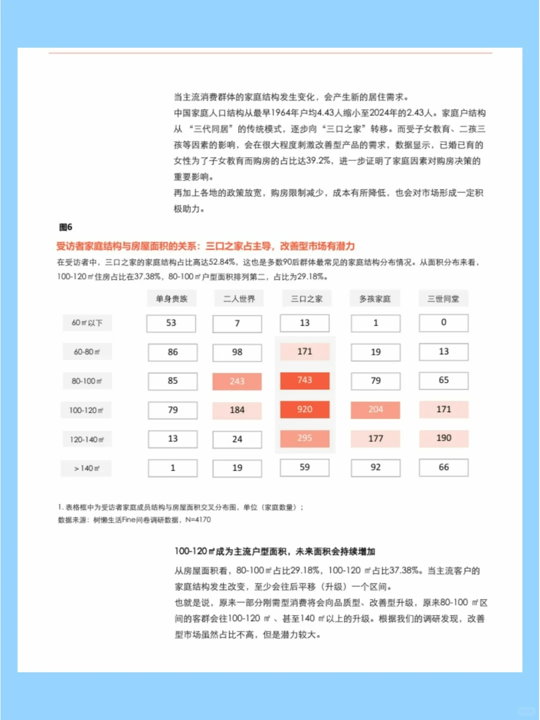 洞察?家装消费,聚焦家装消费行为变化