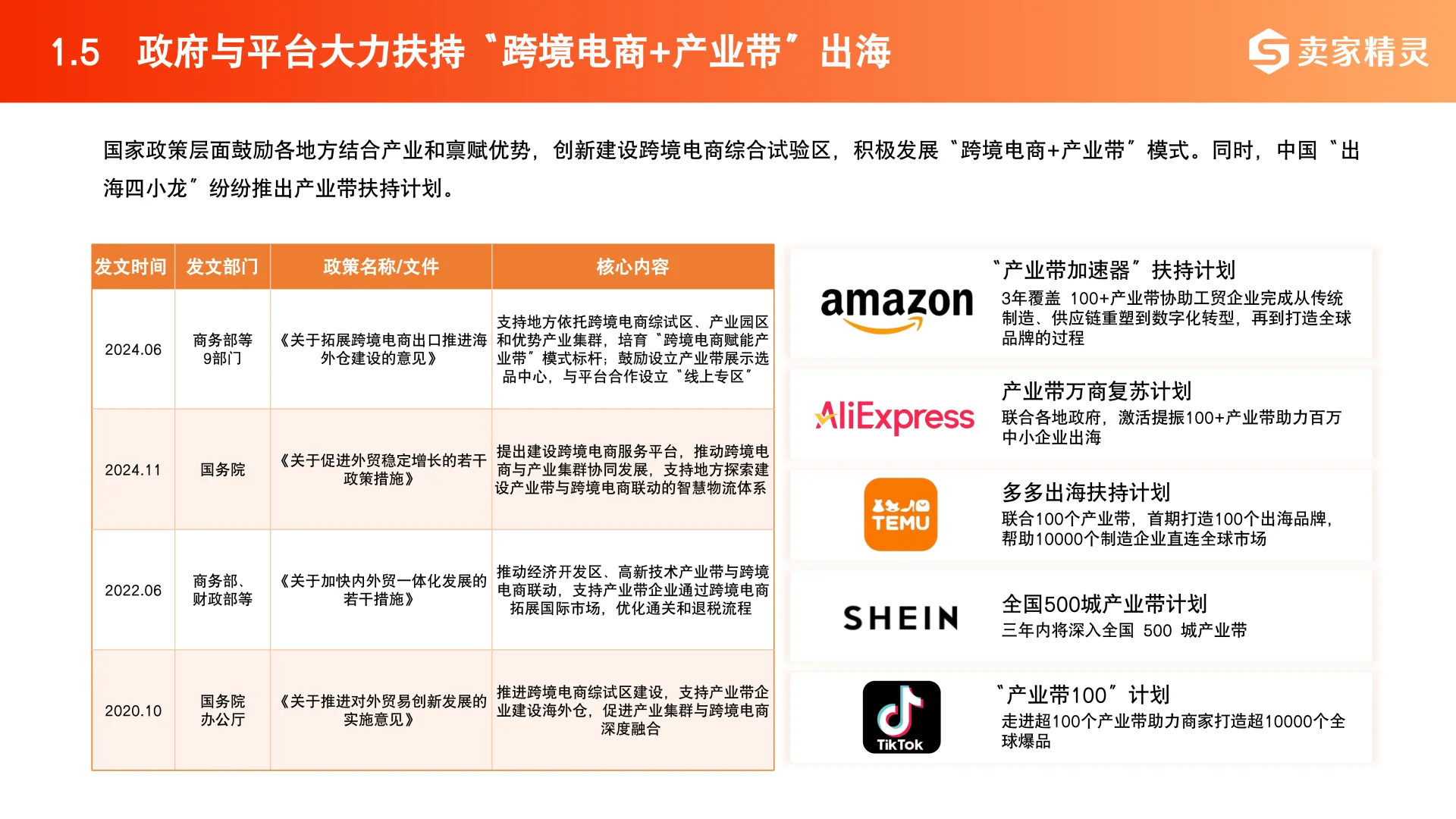 2025中国跨境电商+产业带数据报告