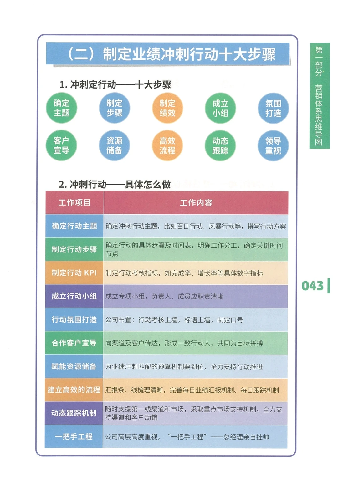 业绩突破策略