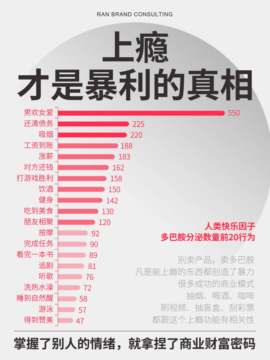 你曾为哪个“人性弱点”买单过?