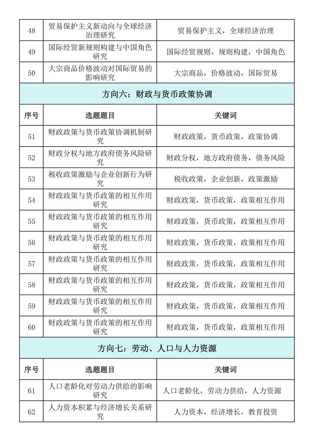 直接抄!2026年“应用经济学