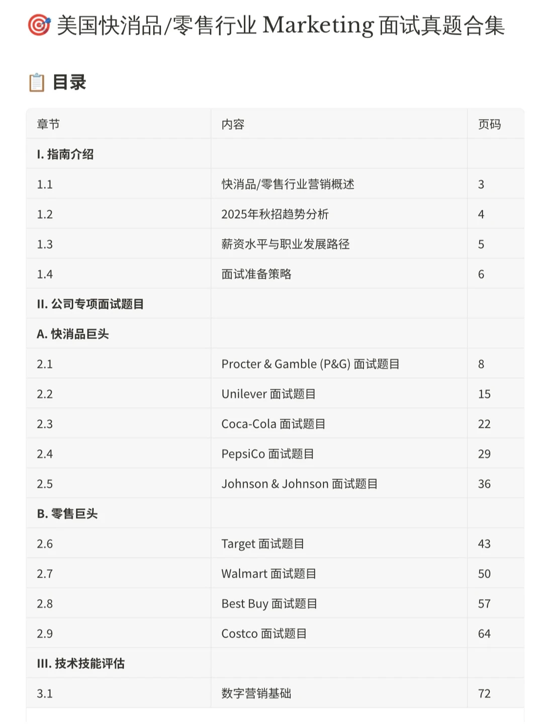 美国 快消/零售业 MKT 找工现状分析
