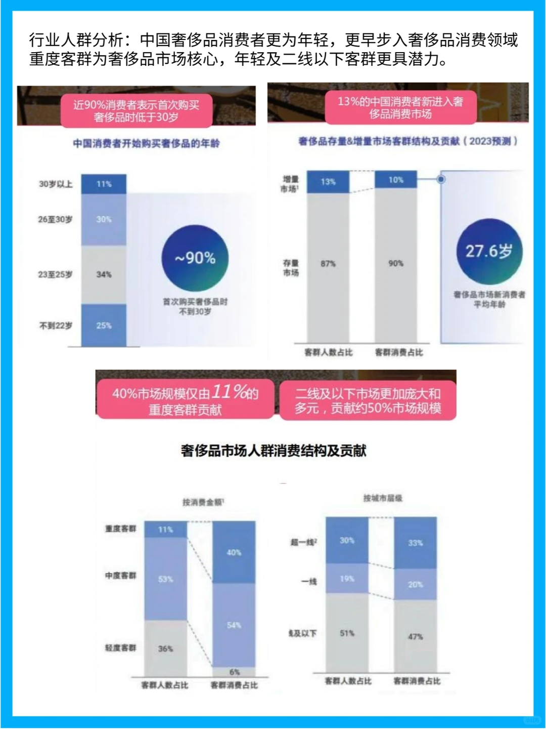 中国奢侈品消费心理与行为分析