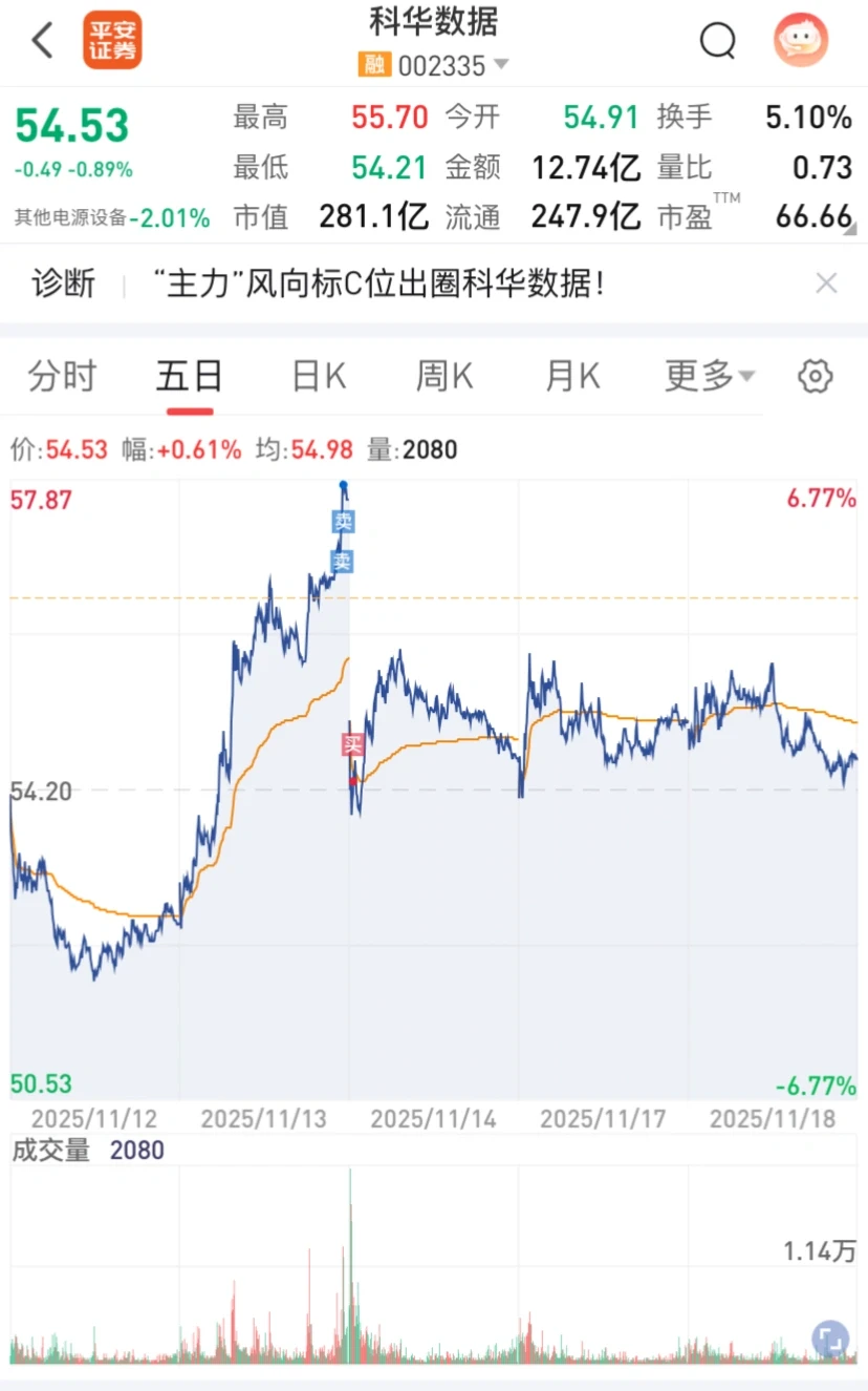 每天绿绿的都有点习惯了