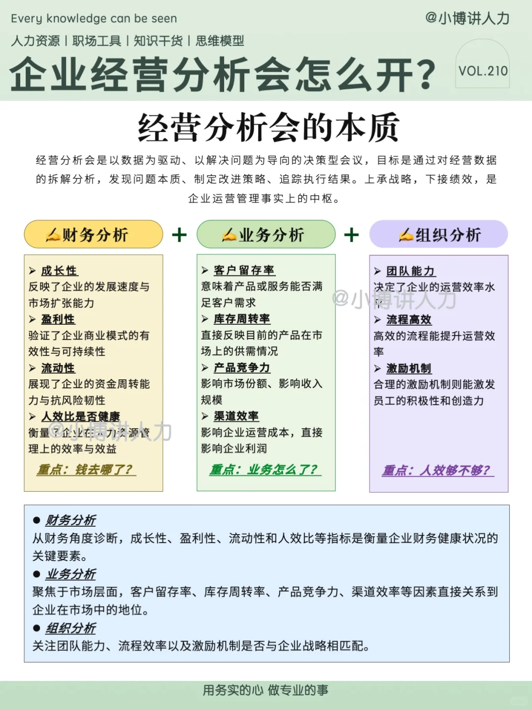 企业经营分析会开好了‼️搞定90%管理问题