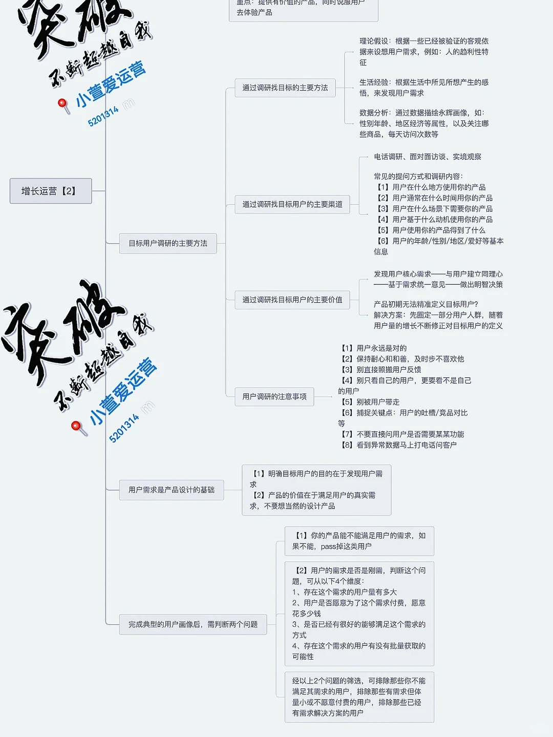 【增长运营2】，掌握目标用户调研&画像