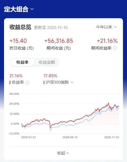 大家有同感吗？物价好像下跌了好多...
