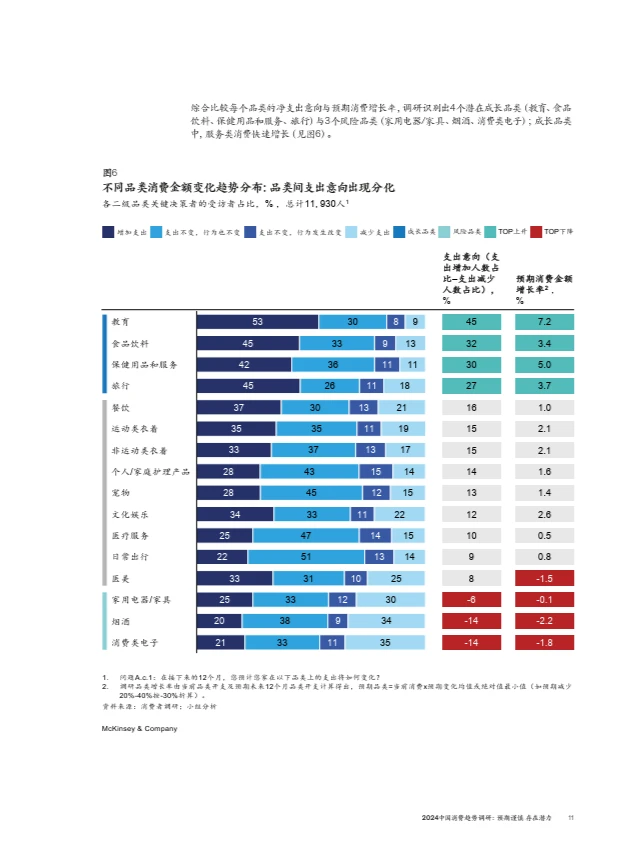 2024中国消费趋势调研