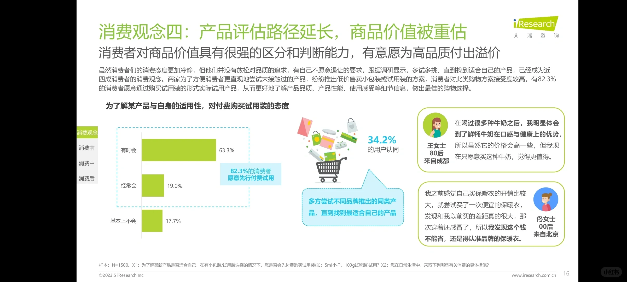 【用户报告】2023年中国消费者洞察白皮书