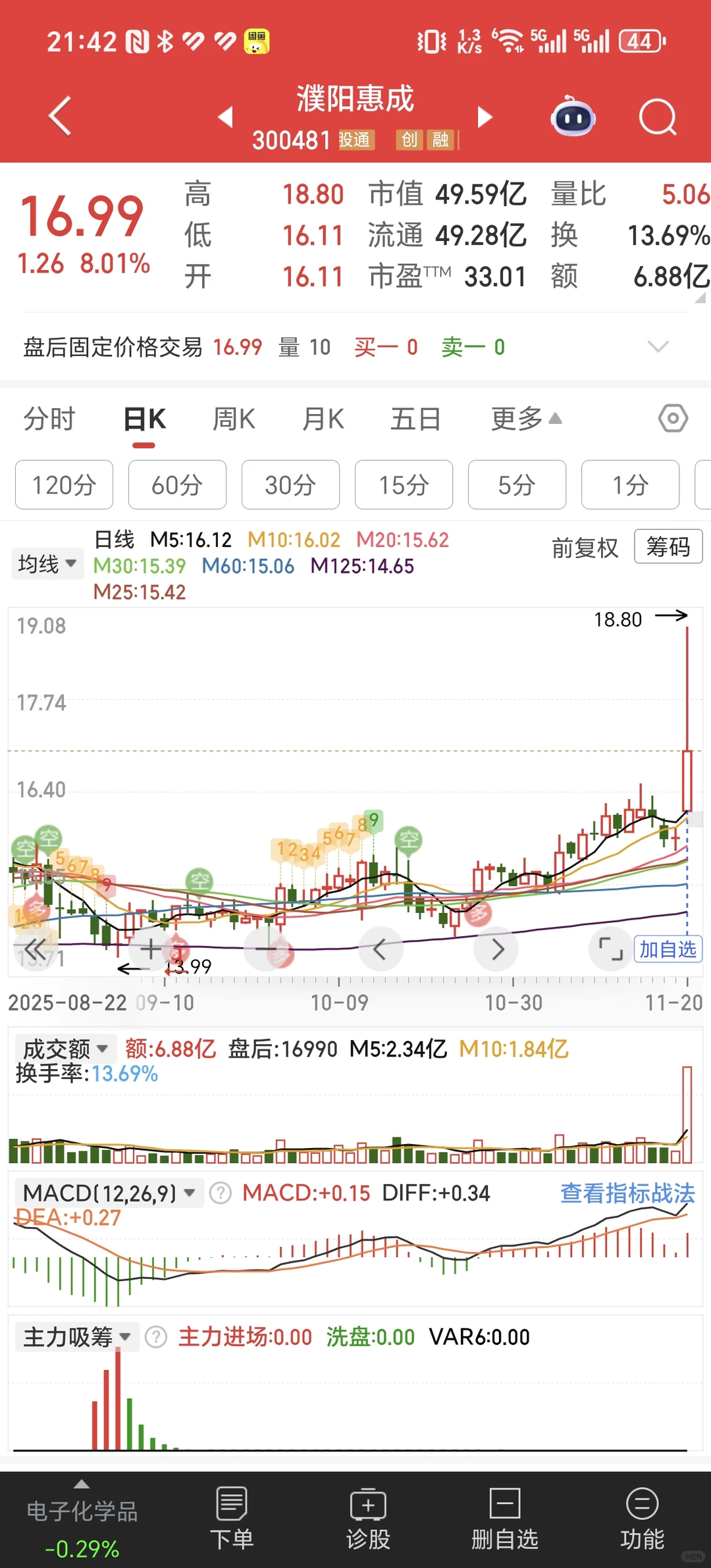 11月20日复盘选票