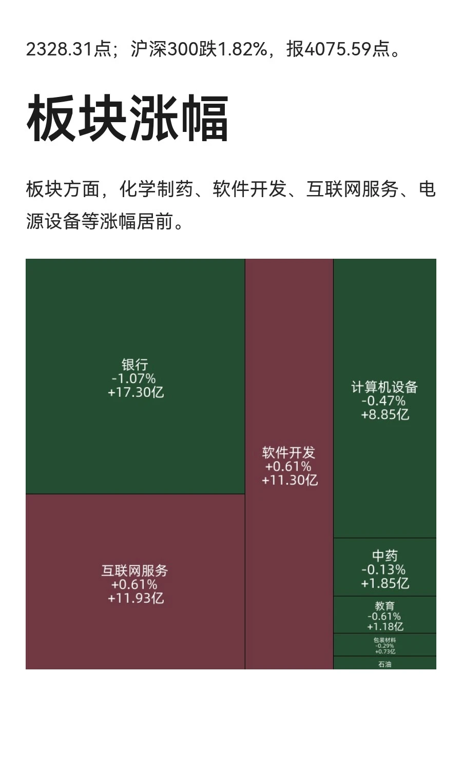 2025年7月31日收盘
