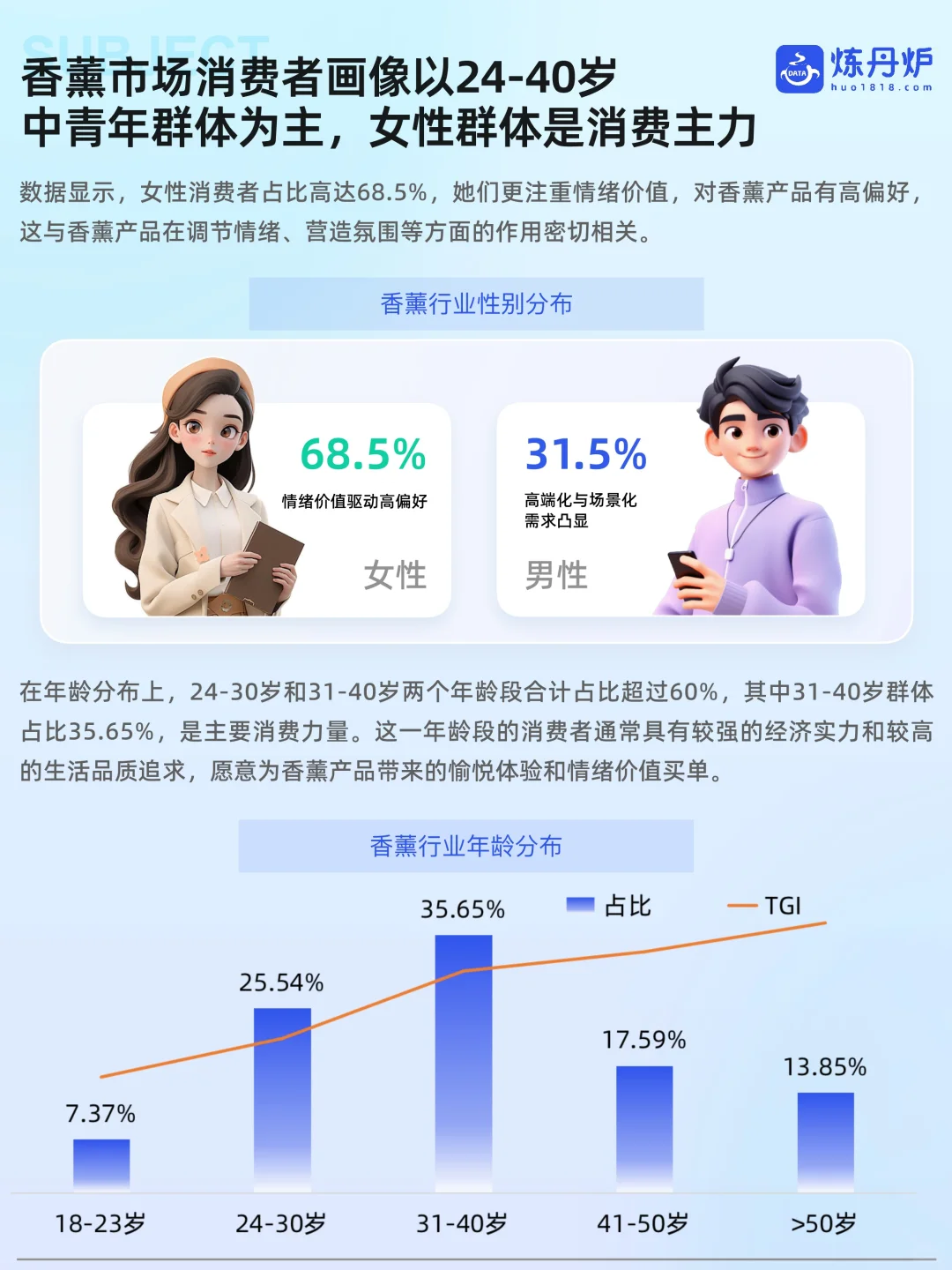 香薰市场2025线上消费数据洞察