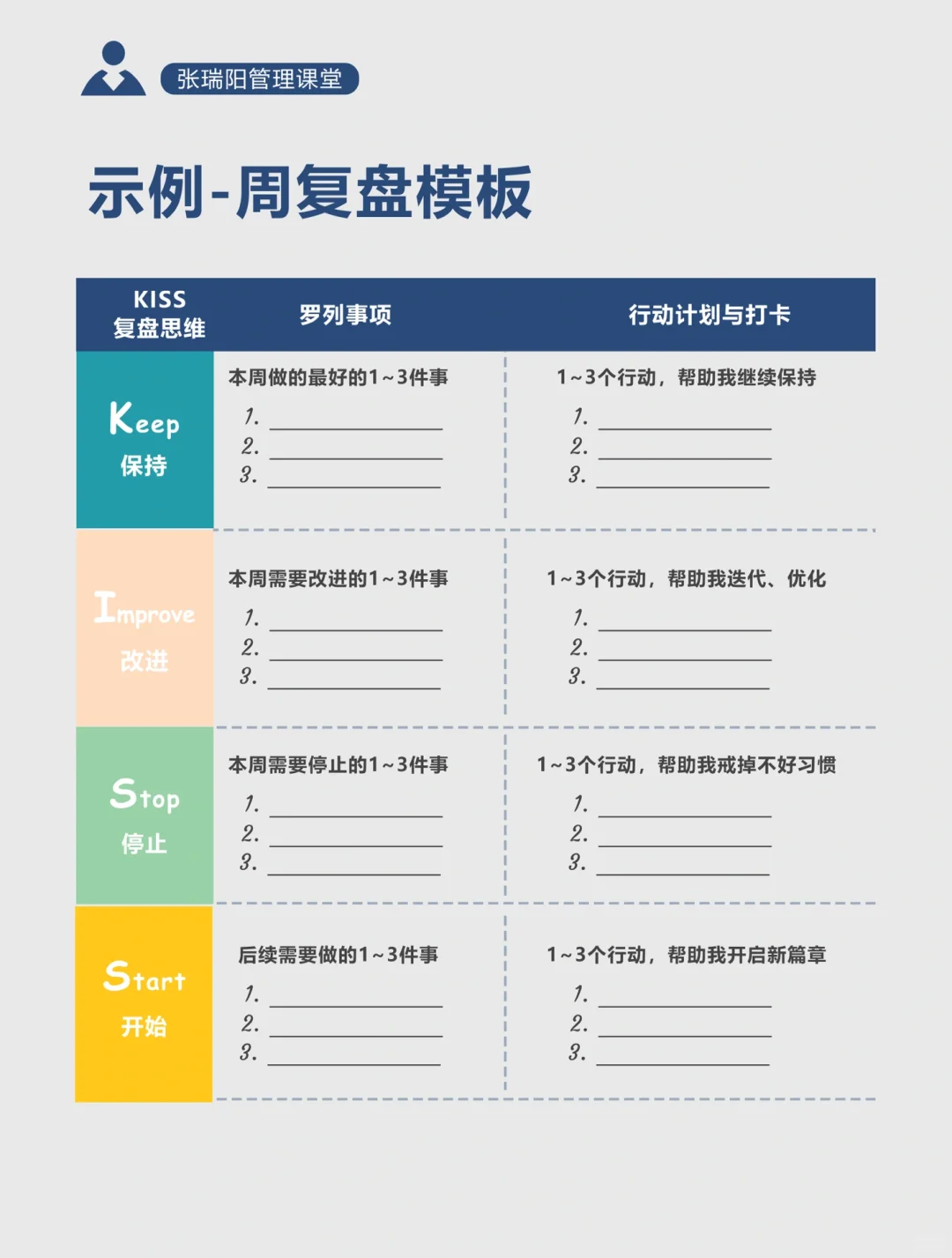 kiss复盘思维：不懂复盘的努力，是低水平重复