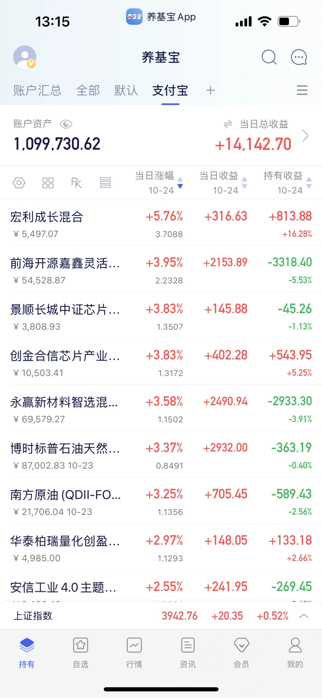 大盘已破新高,是走还是留?