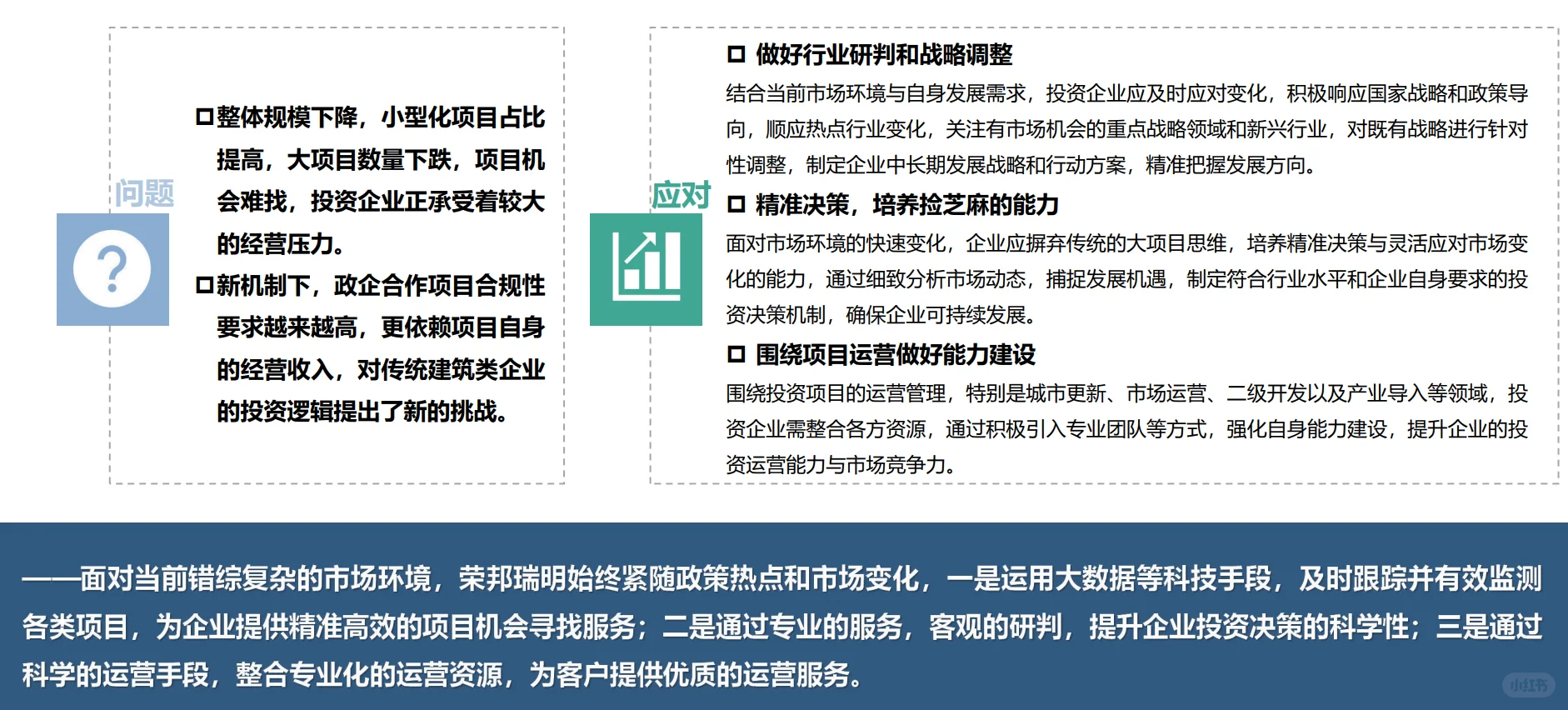 2024年上半年城建投融资市场分析