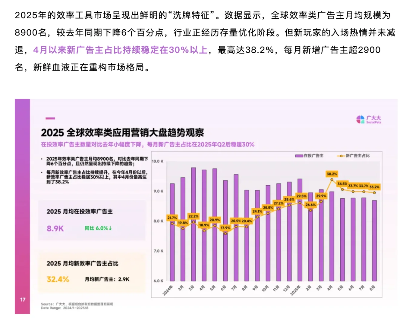 来了，先来看一下AI移动应用数据