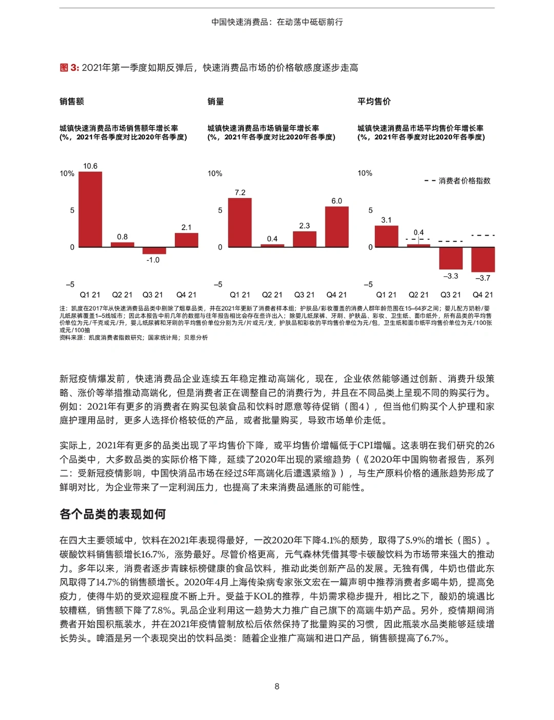 28页报告‖读懂2022快消品行业/消费者画像