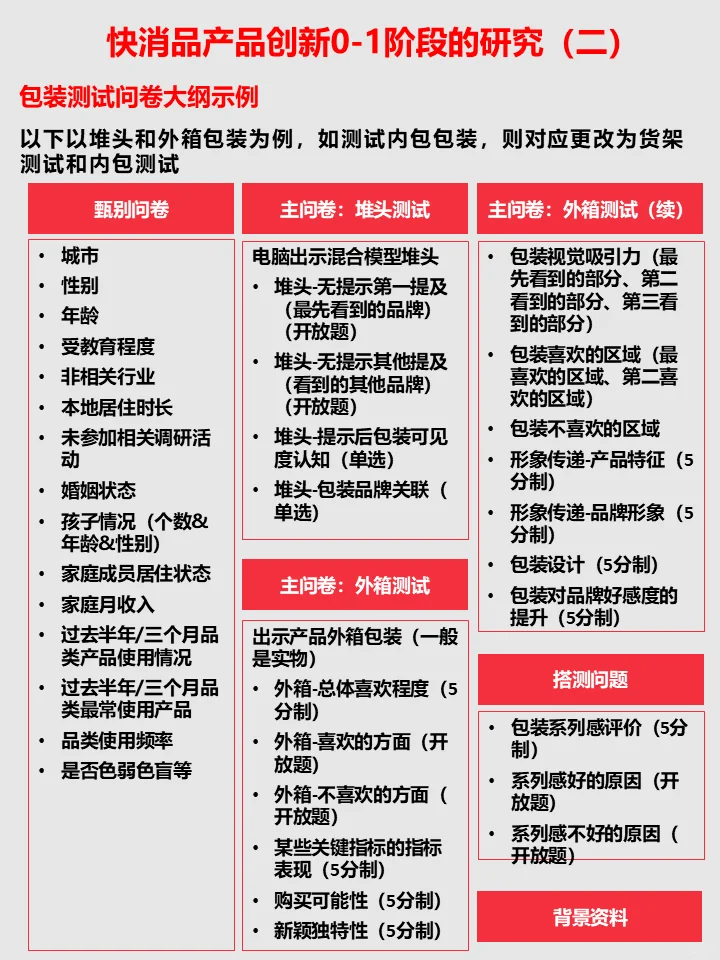 快消品产品创新0-1阶段的研究-包装测试