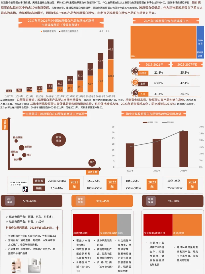 2025保健食品趋势洞察:人群洞察+赛道机会