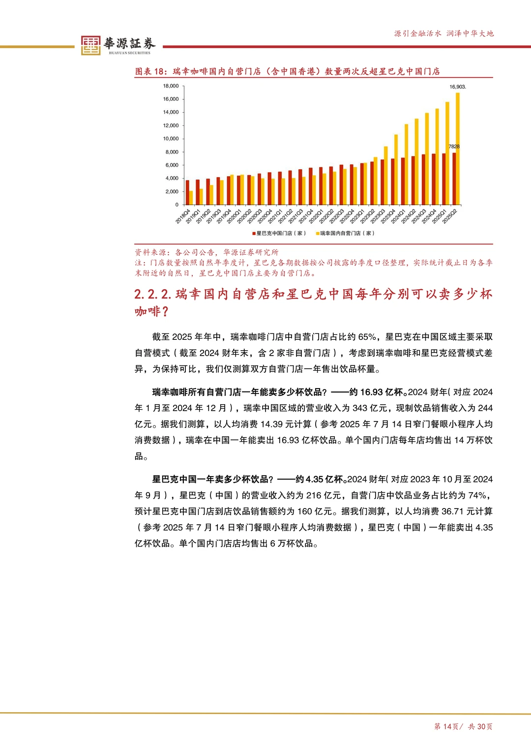 瑞幸咖啡:数字化打开咖啡消费天花板