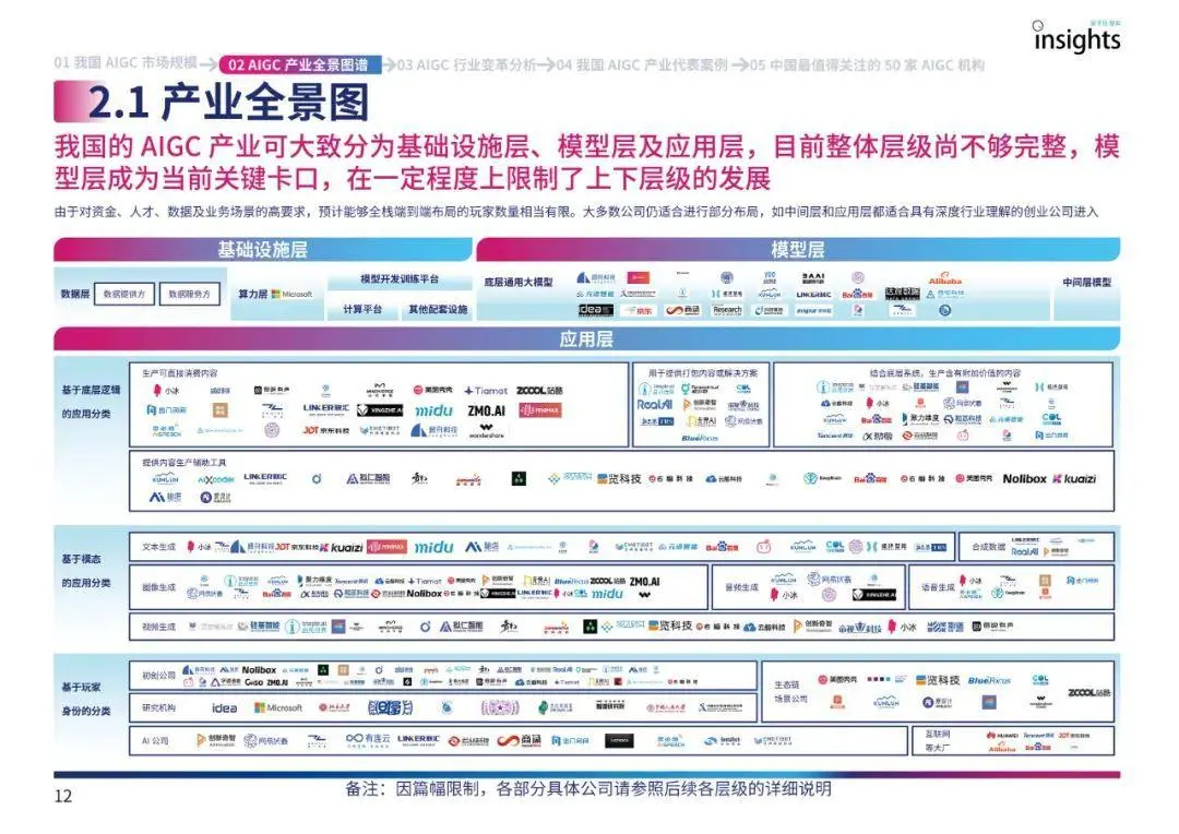 中国AIGC产业全景报告暨AIGC+50榜单