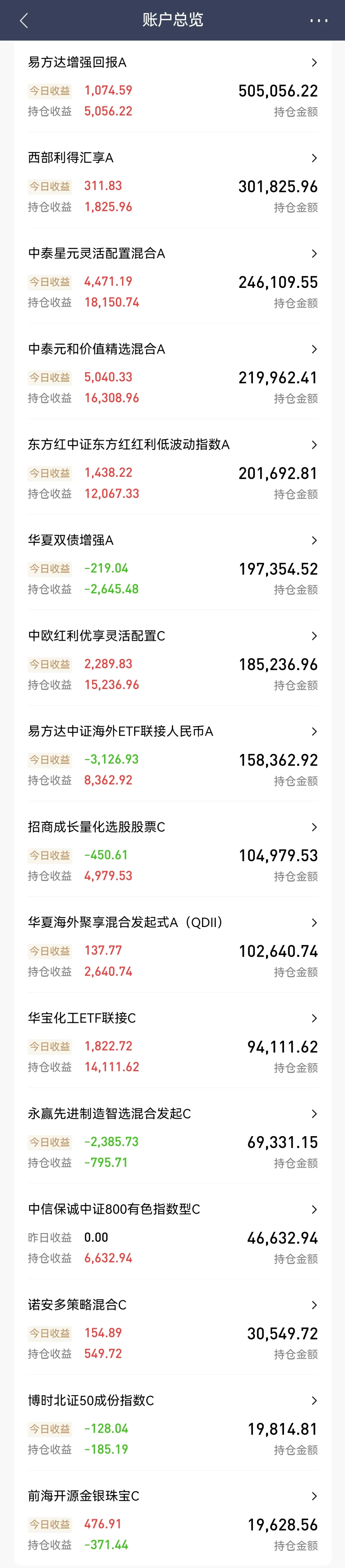 11.10 消费板块要好起来了吗?