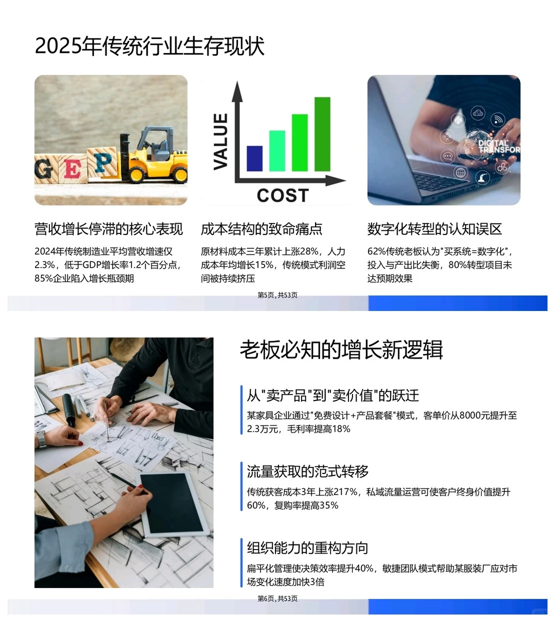 传统行业老板怎么实现业绩增长