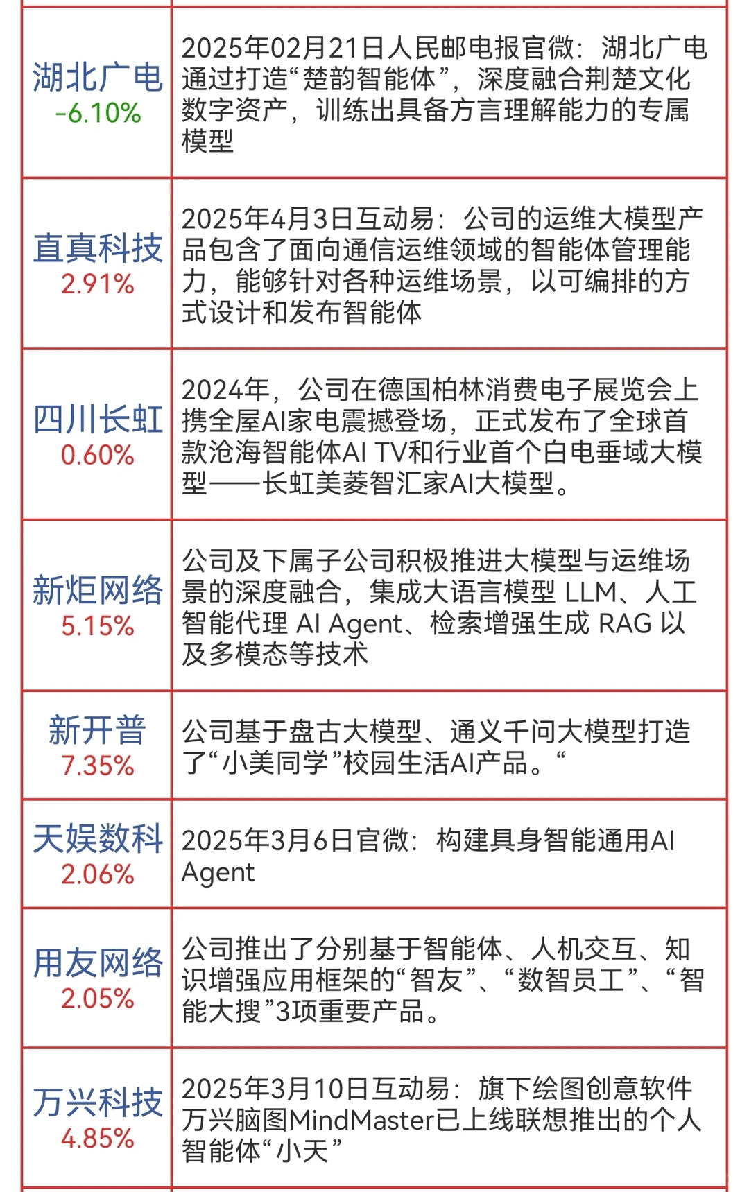 AI智能体概念股票
