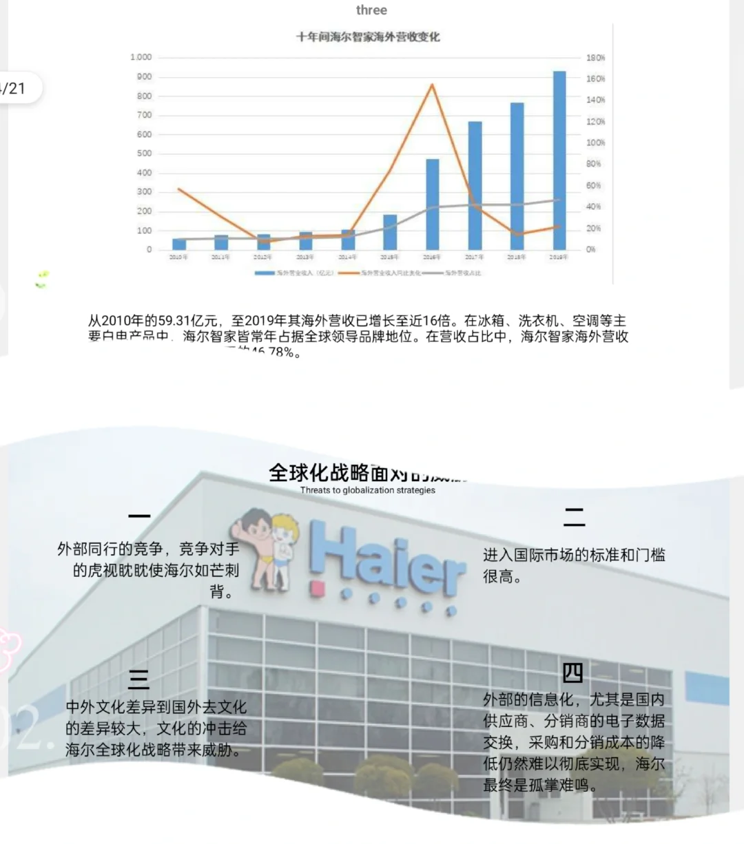 海尔公司战略PPT终于来了！
