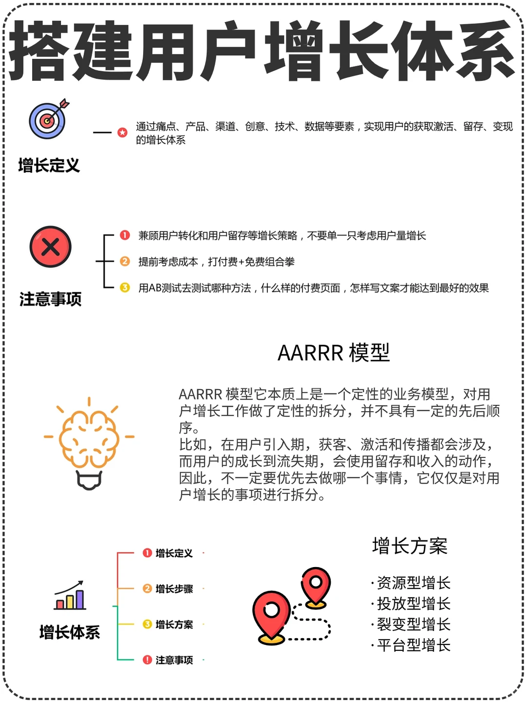 用户增长体系搭建攻略|用户增长策略