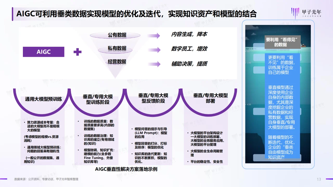 2024中国AIGC行业应用价值研究报告