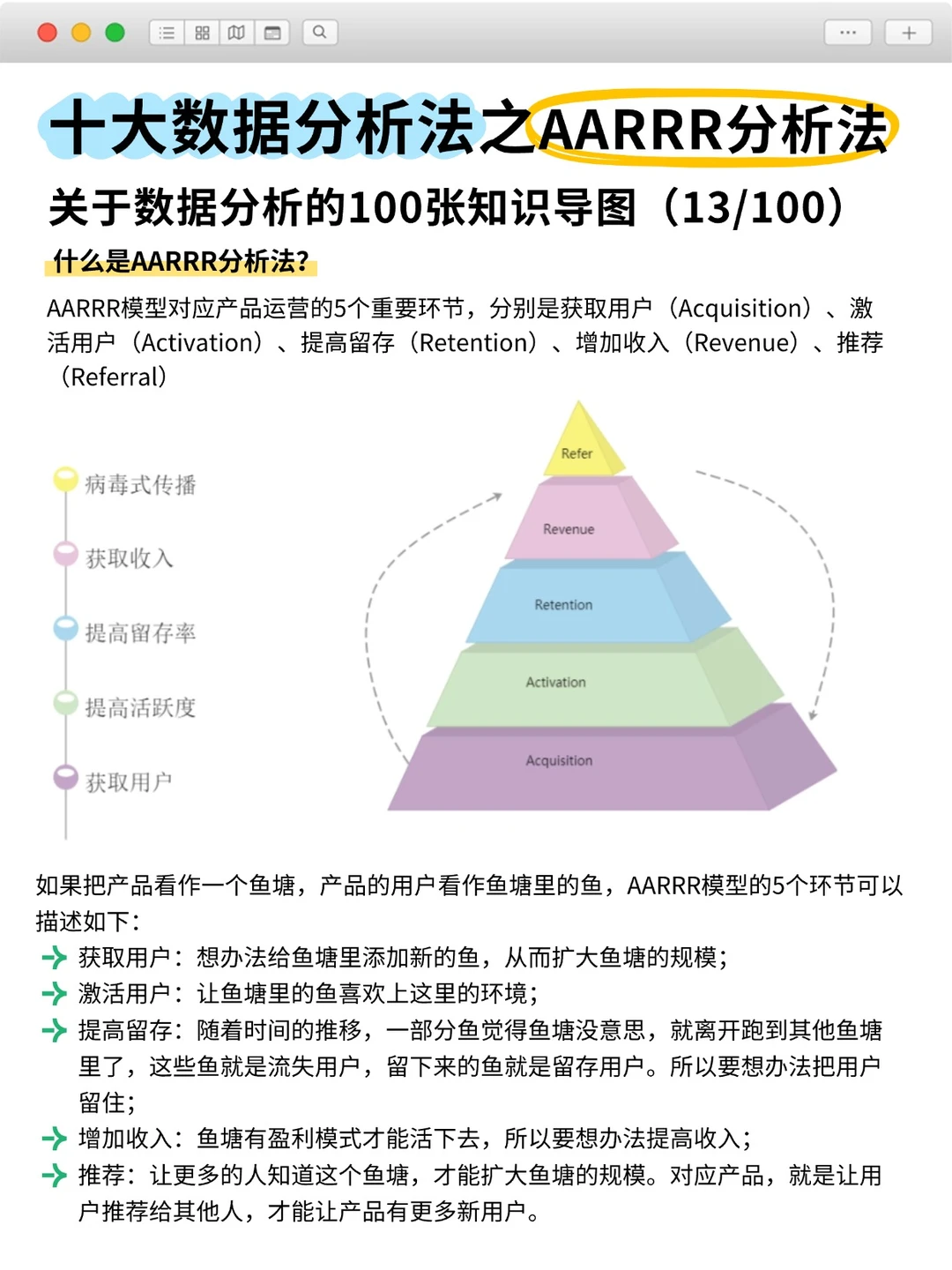 5步解决用户增长难题?AARRR分析法学习笔记