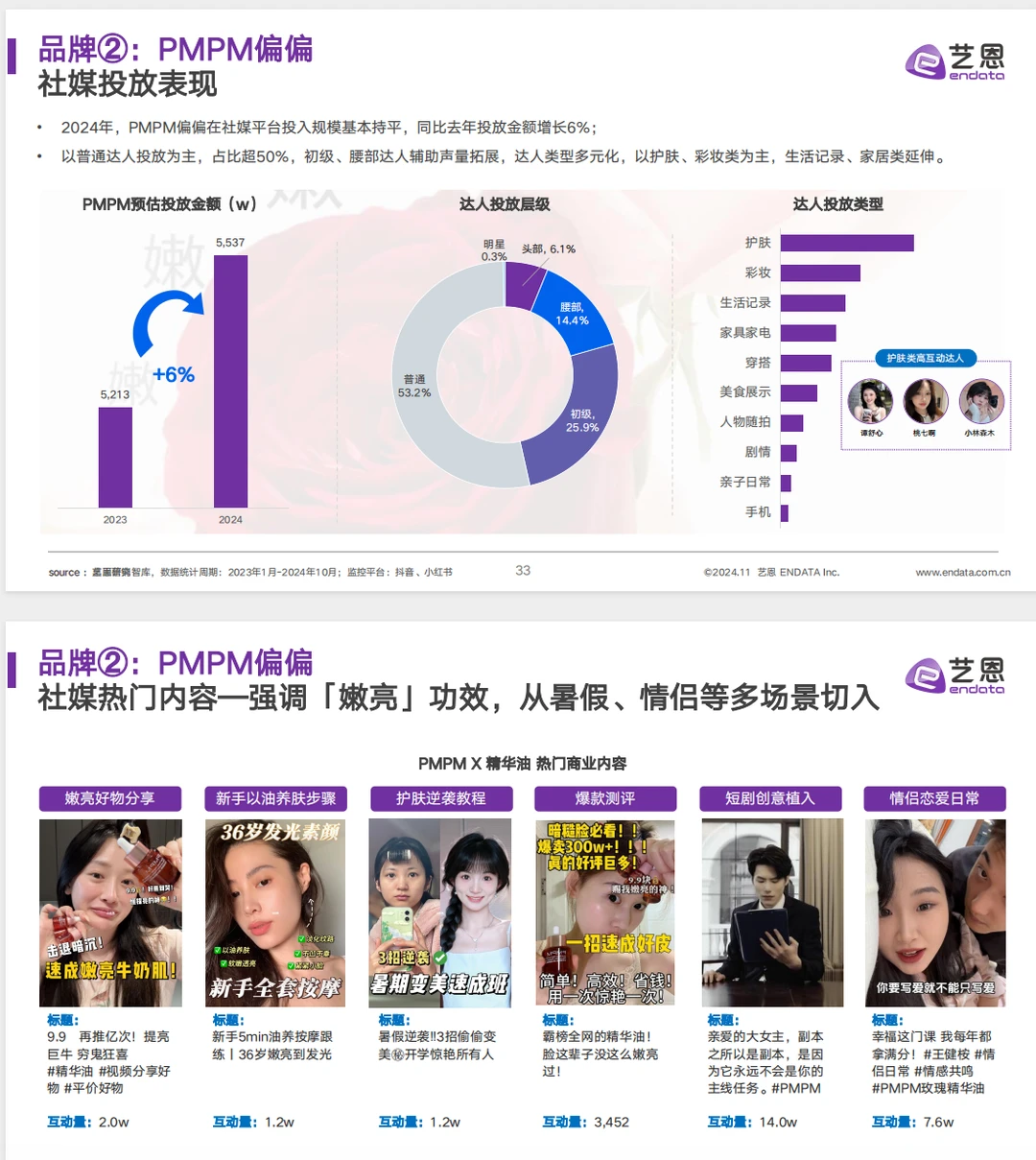 2024面部精华油+消费市场洞察