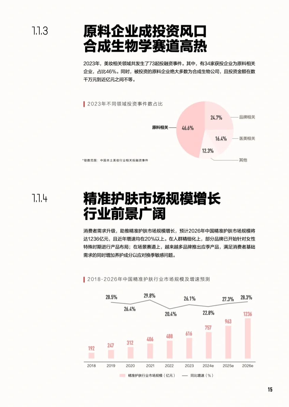 美妆报告|2024中国美妆行业白皮书-小红书