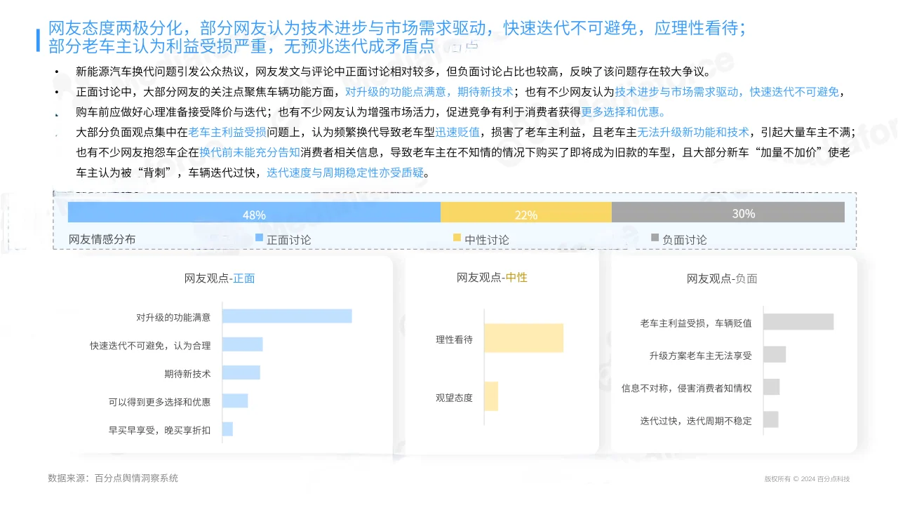 22页|2024年新能源汽车消费者情绪洞察报告