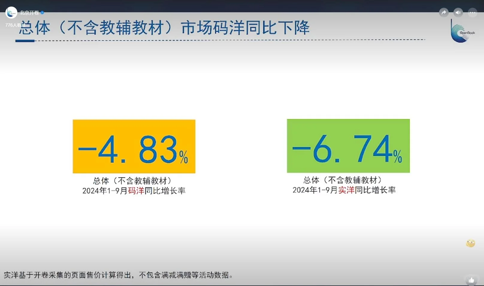 图书零售市场依然在下降，看看少儿书的表现