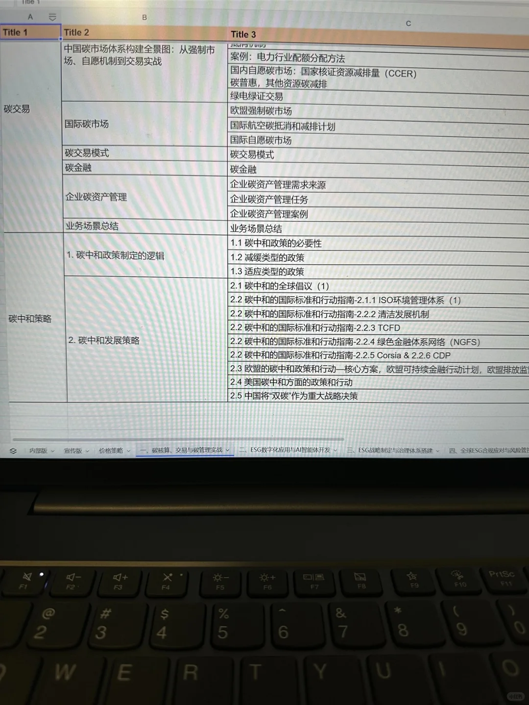 2026年的风口已经很明显了‼️AI+ESG