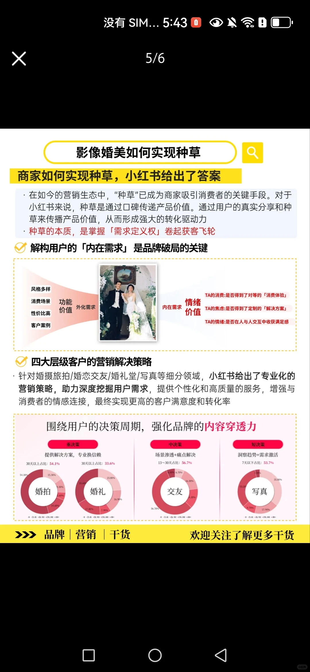 小红书影像婚美趋势洞察‼️2025增长新路径