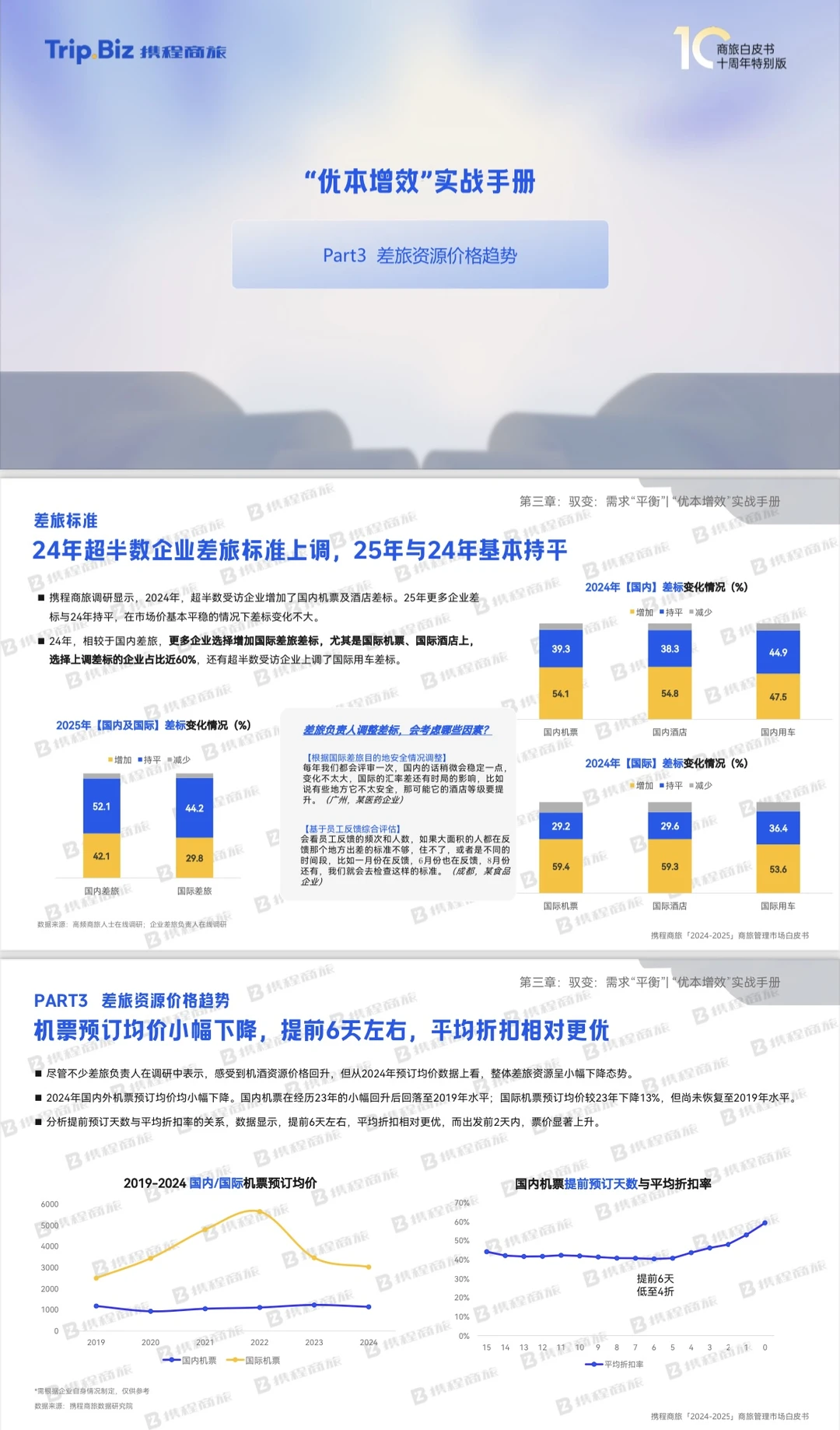 免费获取新版商旅行业白皮书,支持正版❗️