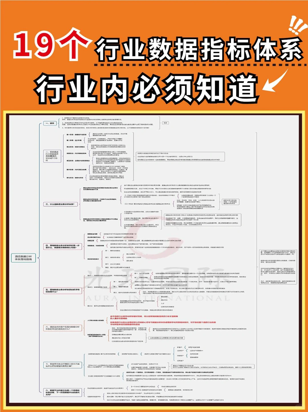 19个行业数据指标体系|内行必知道