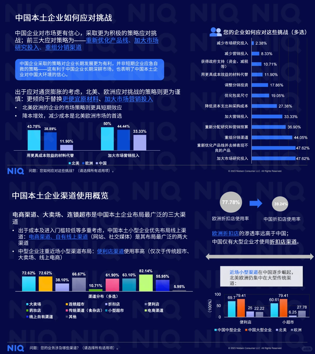 15页|全球大快消数据揭秘!?中国智慧!