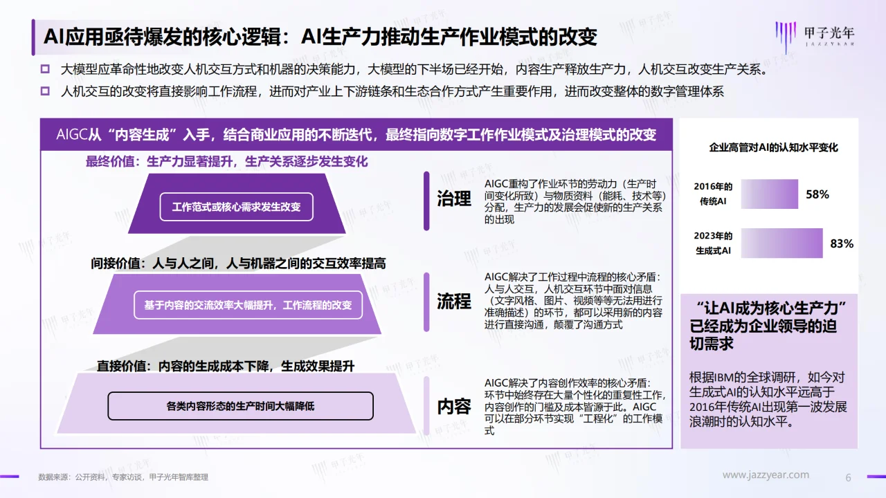 2024中国AIGC行业应用价值研究报告