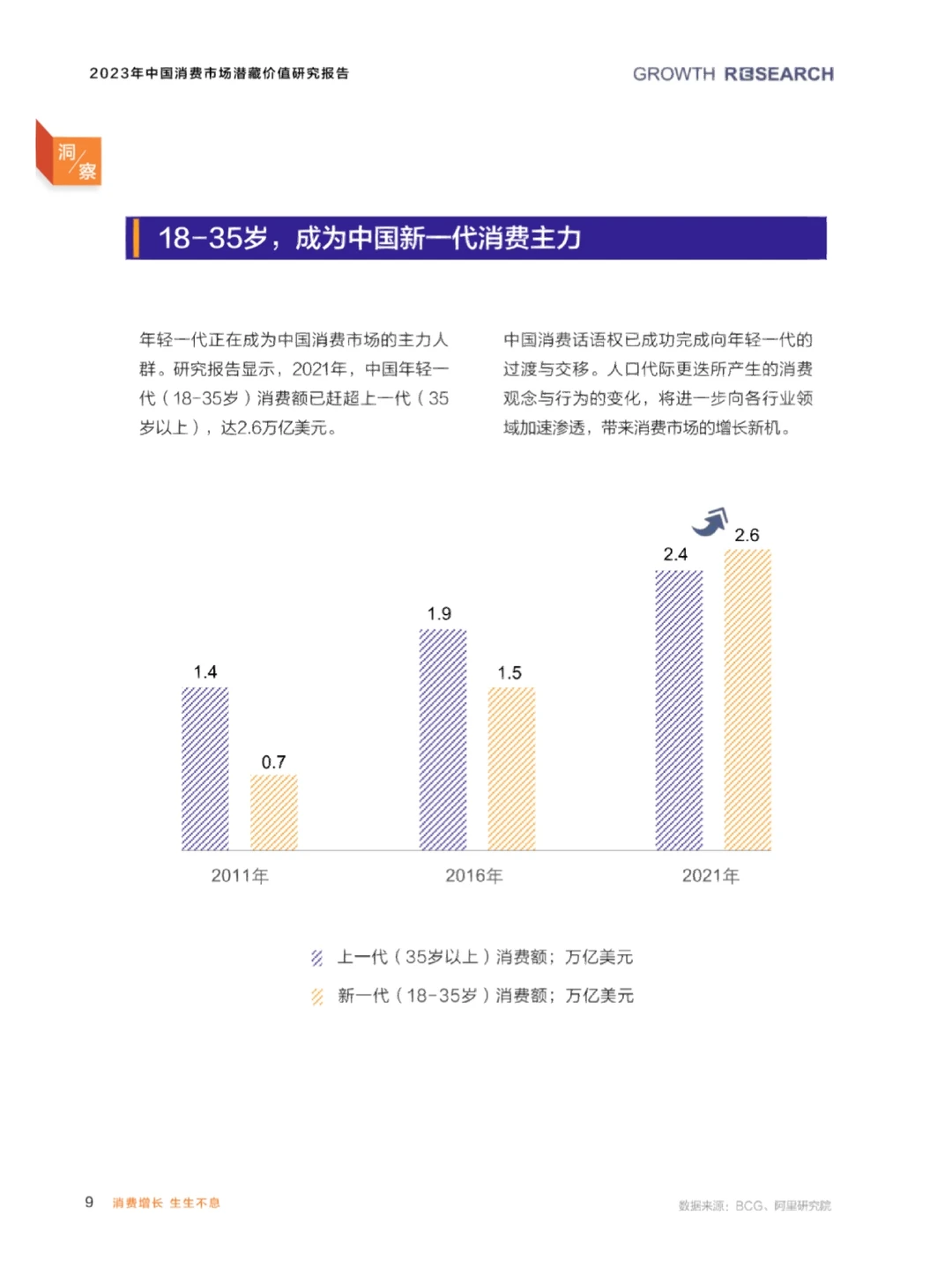 2023中国消费市场潜藏价值研究报告